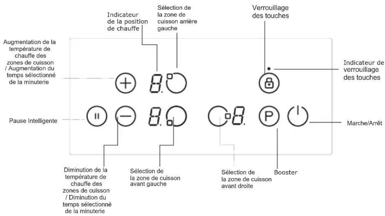 WALTHAM WTPI3 - Panneau de commande pour 3 zones de cuisson : - 1