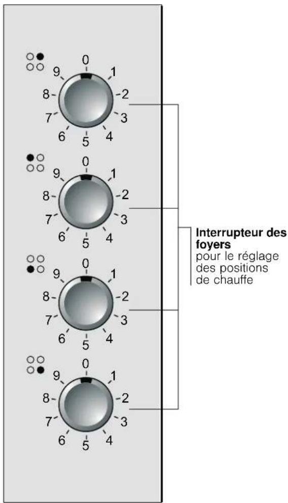 VIVA VVK26R7150 - Se familiariser avec l'ordinateil - 1