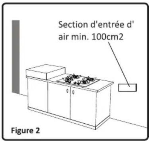 WALTHAM WT4GOGA - Environnement d'installation de votre plaque de cuisson - 2