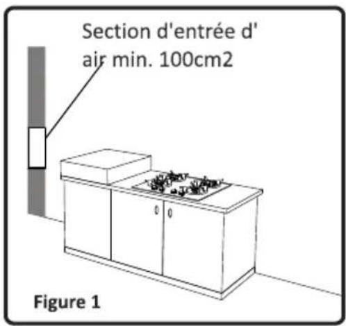 WALTHAM WT4GOGA - Environnement d'installation de votre plaque de cuisson - 1