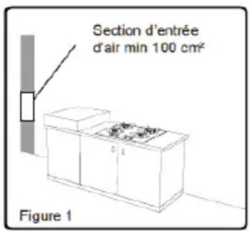 OCEANIC OCEACPM2G2I - Environnement d'installation de votre plaque - 1