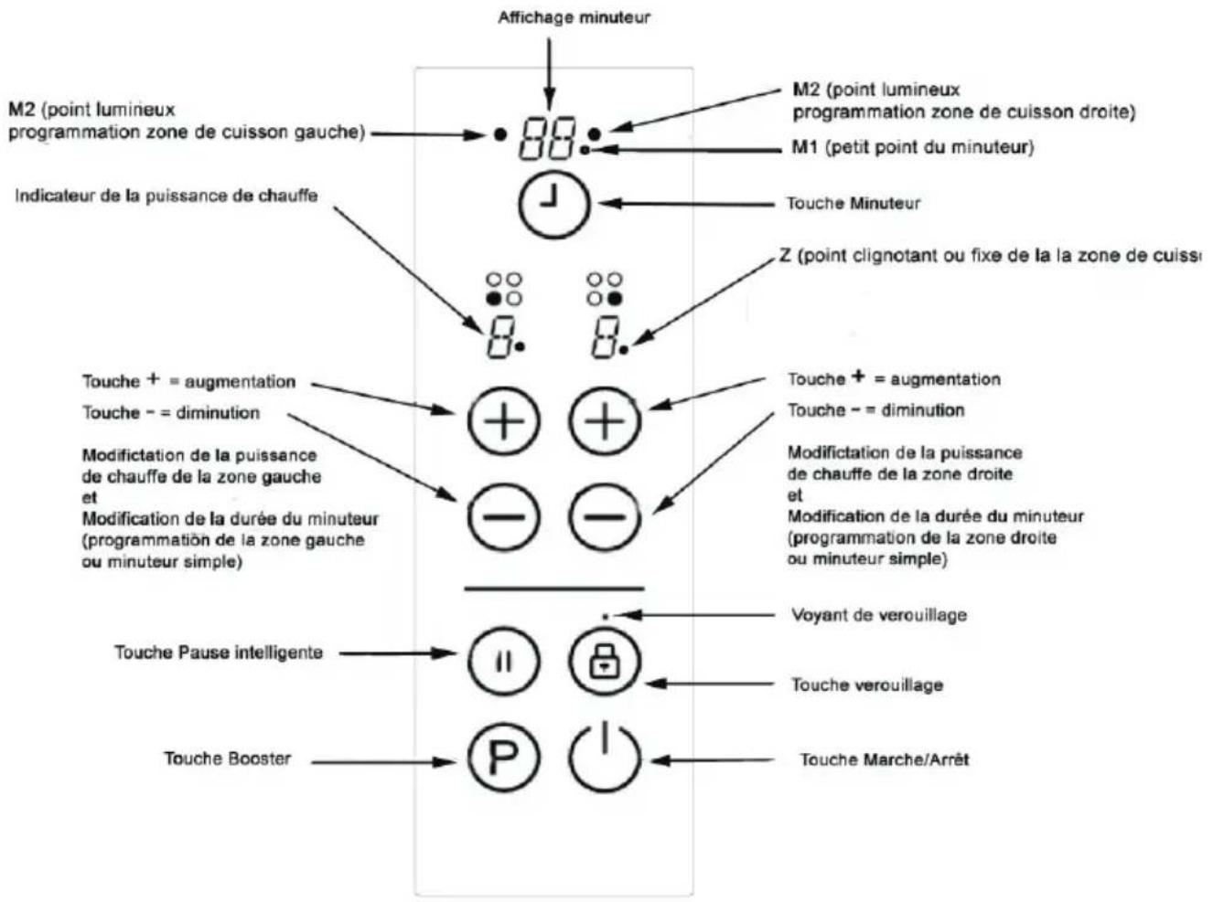 OCEANIC OCEACPM2G2I - Utilisation des plaques à induction - 1