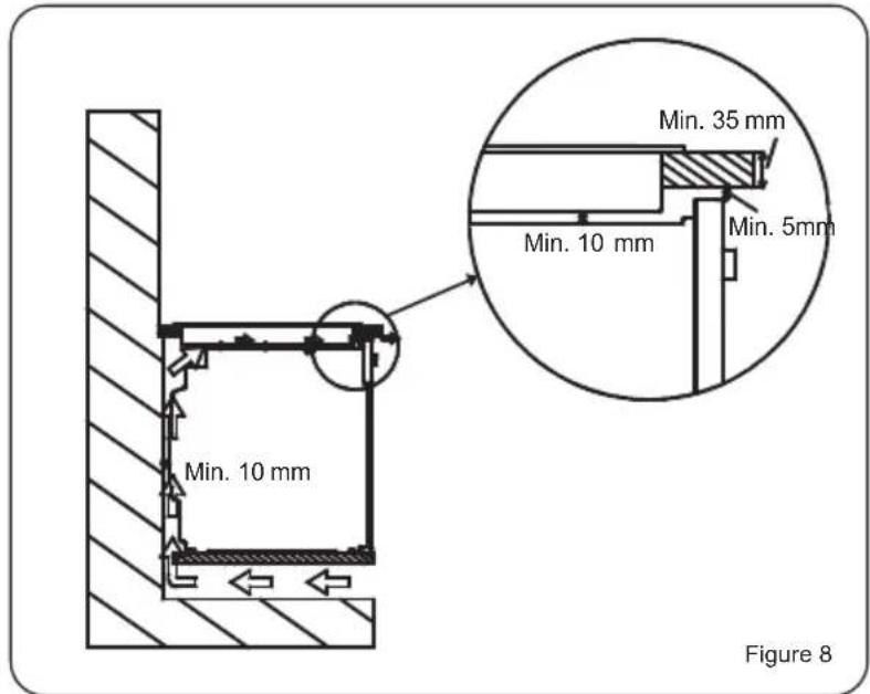 OCEANIC OCEACPM2G2I - Emplacement de votre table de cuisson - 3