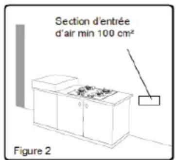 OCEANIC OCEACPM2G2I - Environnement d'installation de votre plaque - 2