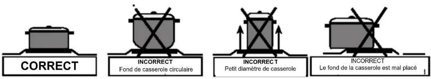 HIGH ONE DE 25 IX - AVERTISSEMENT - 1