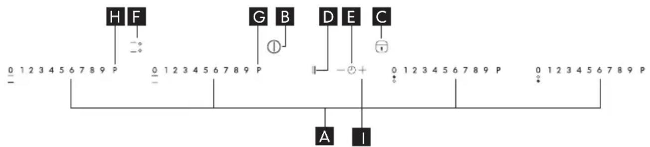 IKEA OTROLIG - Bandeau de commandes - 1