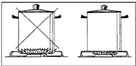 BLUESKY BL 401 - 4.b. Utilisation des plaques électriques - 1