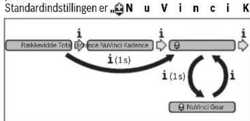 BOSCH Intuvia Active Line - Cykelcomputerens visninger og indstlinger Hastigheds- og afstandsvisninger - 1