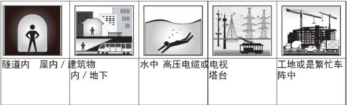 Bryton Rider 100 - 步骤4:获取GPS讯号 - 1