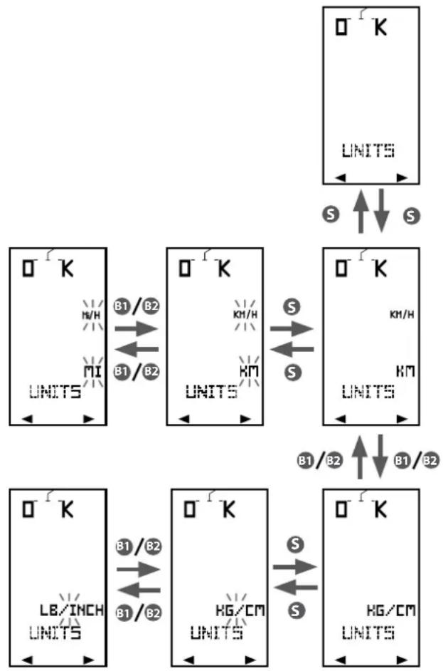 B'twin Count14+ - UNITES - 1