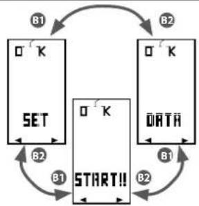 B'twin Count14+ - DEMARRER UNE SESSION - 1