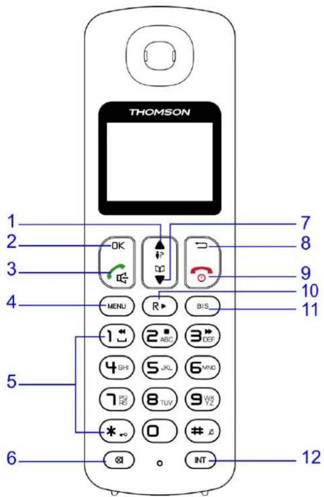 THOMSON Mica TH020DRBK - ▶ Buttons - 1