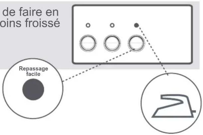 Carrefour Home HLF105APW13 - 2- Repassage facile(*) - 1