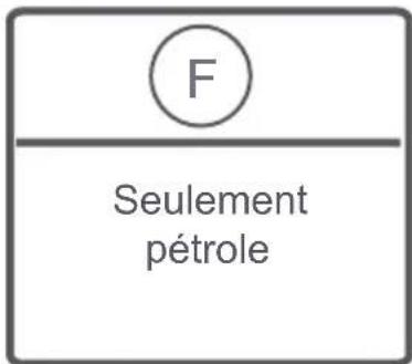 Carrefour Home HLF105APS13 - ATTENTION : AVERTISSEMENT : Les défauts qui résultat de la pénetration de substances étrangères dans notre machine ne sont pas couverts par la garantie. - 18