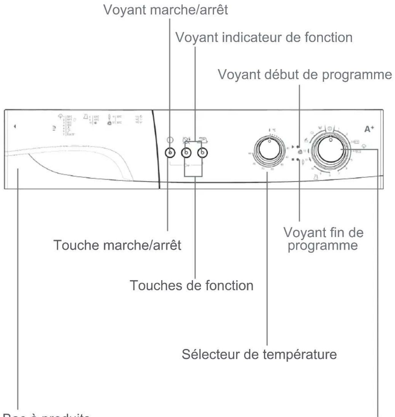 Carrefour Home HLF105APS13 - N'installez pas la machine sur un tapis ou des surfaces similaires. - 14