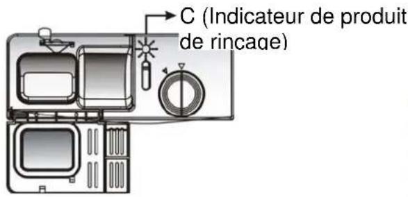 Carrefour Home CLV526W11 - Quand faut-il recharger le distributeur de produit de rinçage ? - 1