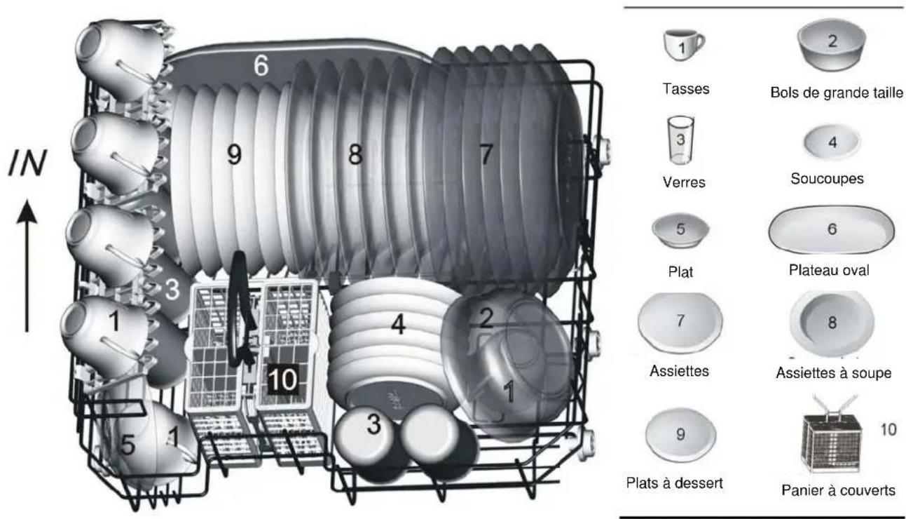 Carrefour Home CLV526W11 - Chargement du panier - 1