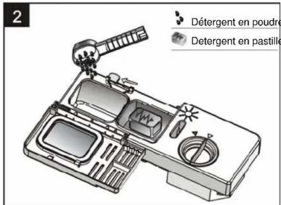 Carrefour Home CLV5212W11 - Quantité de détergent à utiliser - 2
