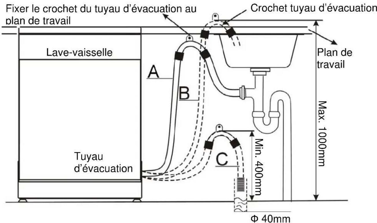 Carrefour Home CLV5212S11 - SUSPENDRE LE TUYAU D'EVACUATION EN A, B ou C - 1