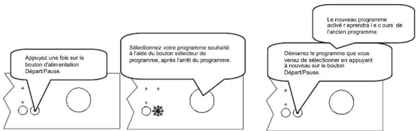 Carrefour Home CLV4712W15 - Modifier un programme - 1