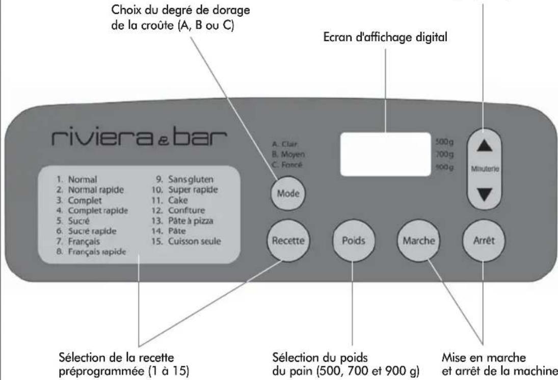 RIVIERA & BAR QD 778 A - Description du panneau de commandes - 1
