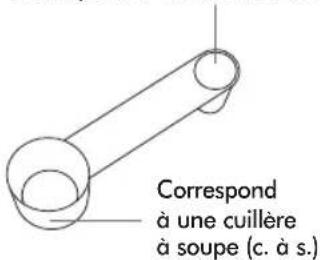 RIVIERA & BAR QD 778 A - Description des accessoires - 1