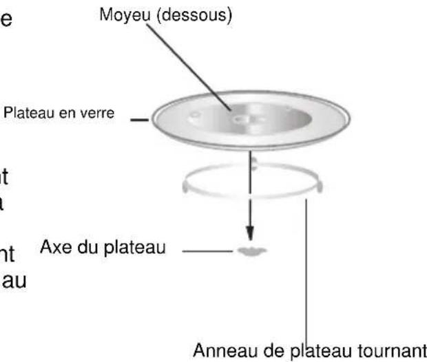 Carrefour Home HM02010 - Mise en place du plateau tournant - 1