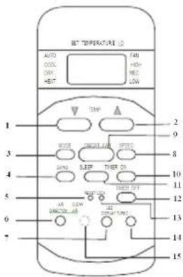 Carrefour Home HINV12410AMD13 - Avertissements - 1