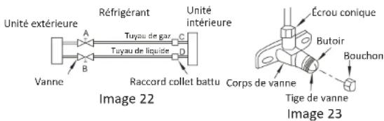 Carrefour Home HINV12410AMD13 - Mises en garde concernant la manipulation des vannes - 1