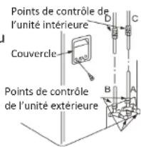 Carrefour Home HINV12410AMD13 - Test de fuite de gaz - 1