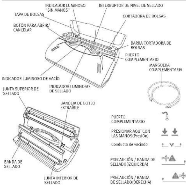 FOODSAVER V1040 - DESCRIPCION DE LA SELLADORA DE ALIMENTOS AL VACIO FoodSaver - 1