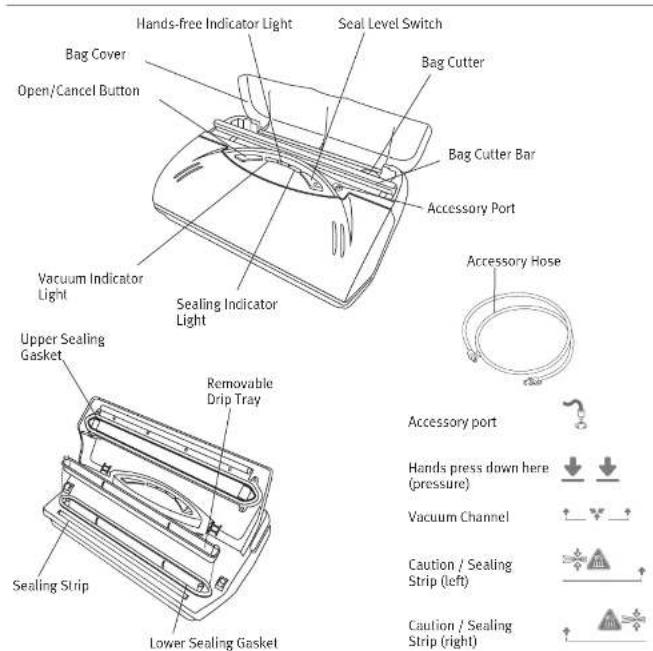 FOODSAVER V1040 - START ENJOYING THE BENEFITS OF YOUR FOODSAVER VACUUM FOOD STORAGE SYSTEM - 1