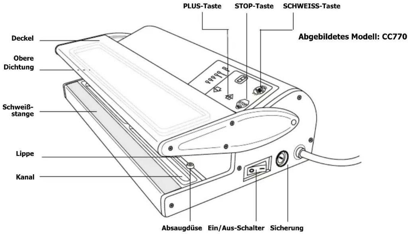 BUFFALO CC771 - Teile und Bedienelemente - 1