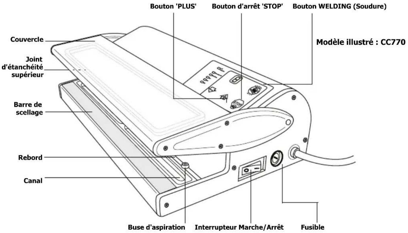 BUFFALO CC771 - Emplacement des commandes - 1
