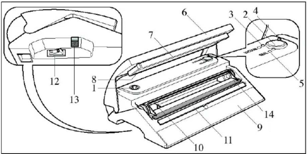 BUFFALO S097 - Location of Controls - 1