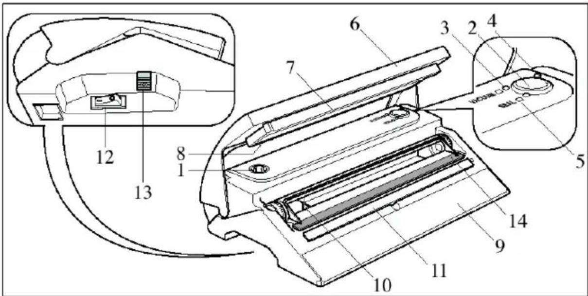 BUFFALO S097 - Oversigt over betjeningsanordninger - 1