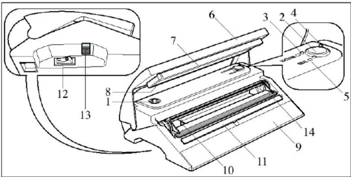 BUFFALO S097 - Plassering av kontroller - 1