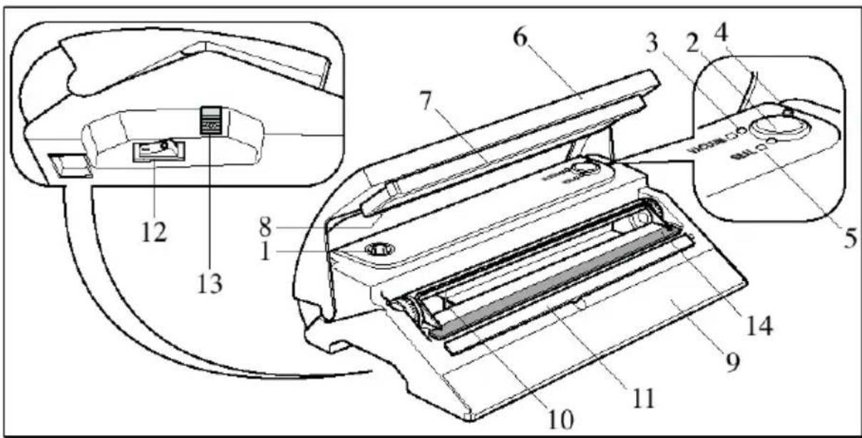 BUFFALO S097 - Placering av kontrollerna - 1