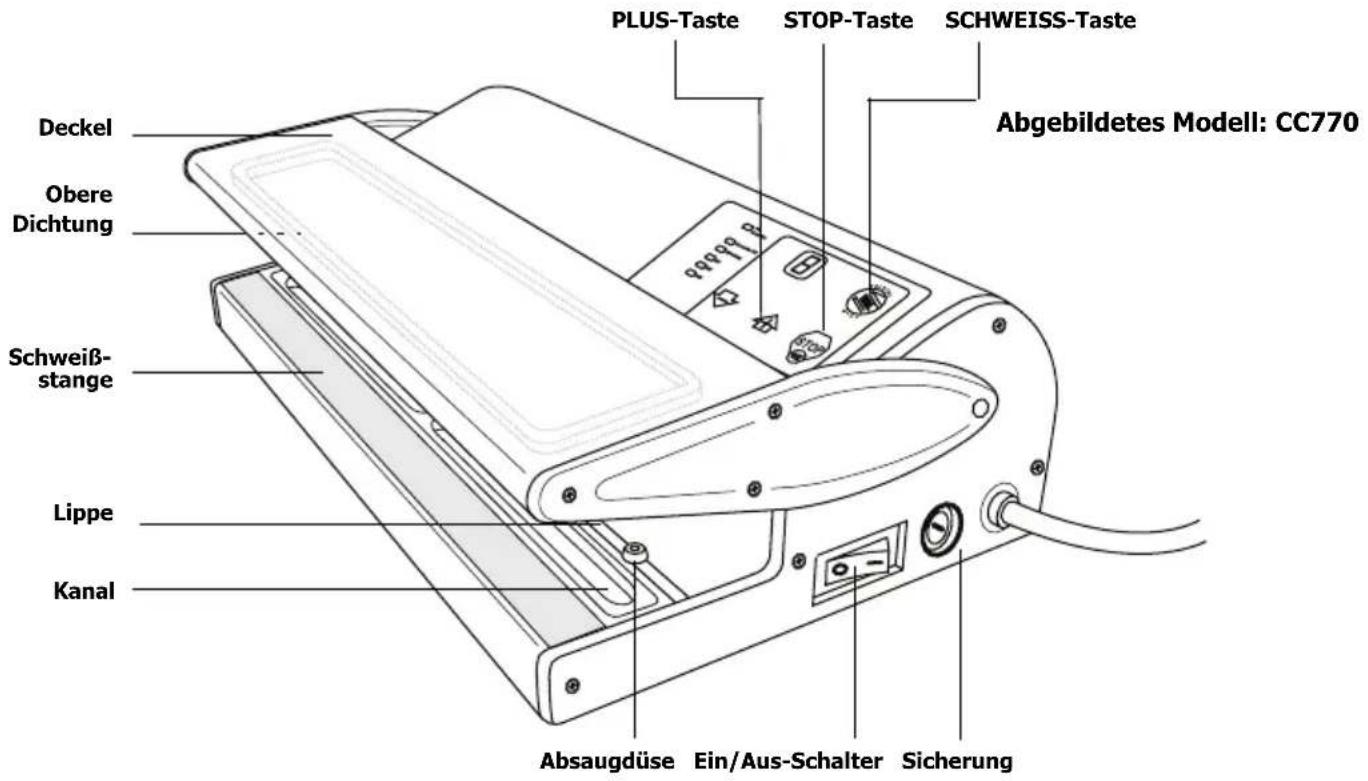 BUFFALO CC770 - Teile und Bedienelemente - 1