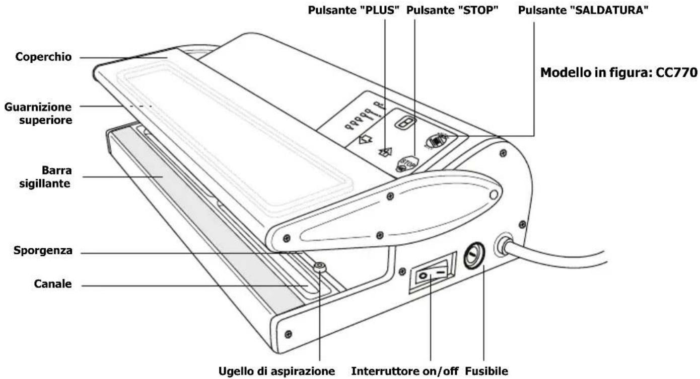 BUFFALO CC770 - Posizione dei comandi - 1