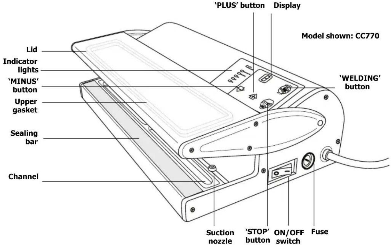 BUFFALO CC770 - Location of Controls - 1