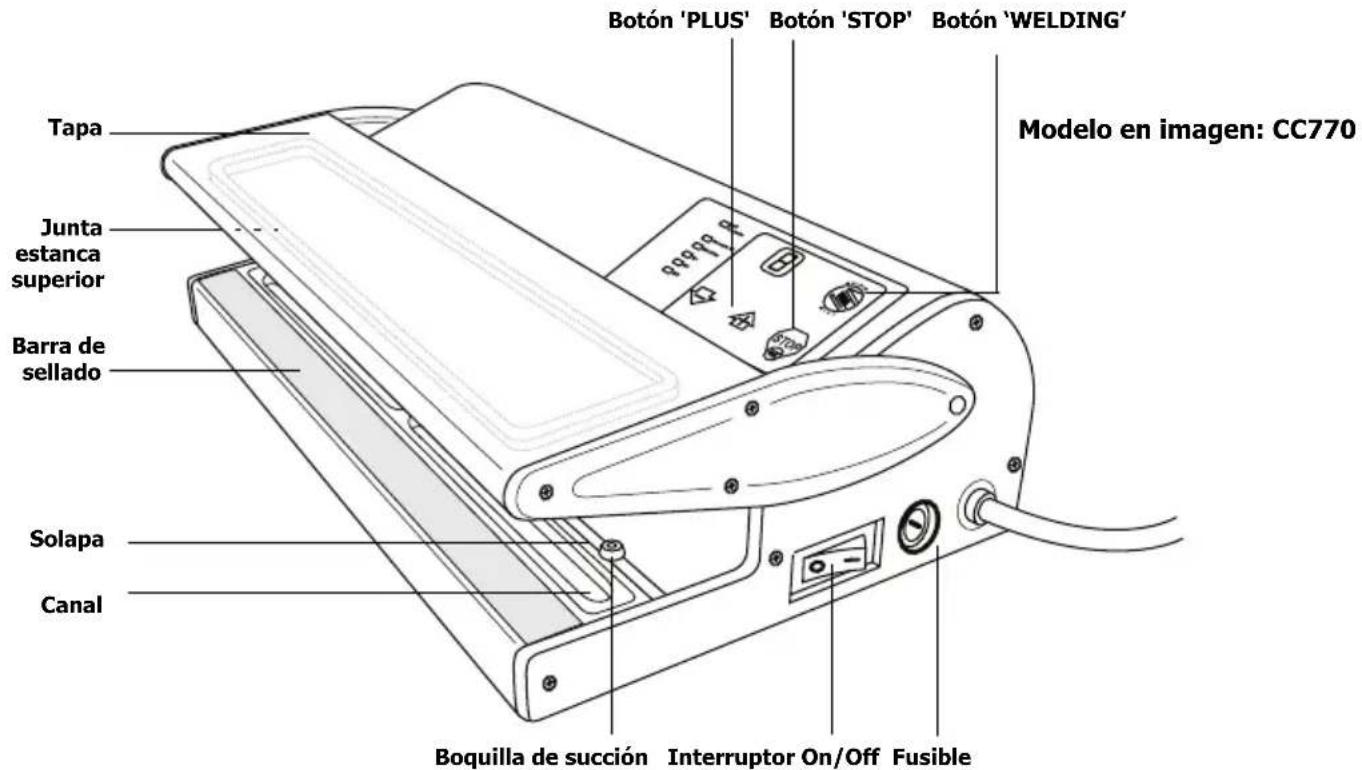 BUFFALO CC770 - Ubicación de los controles - 1