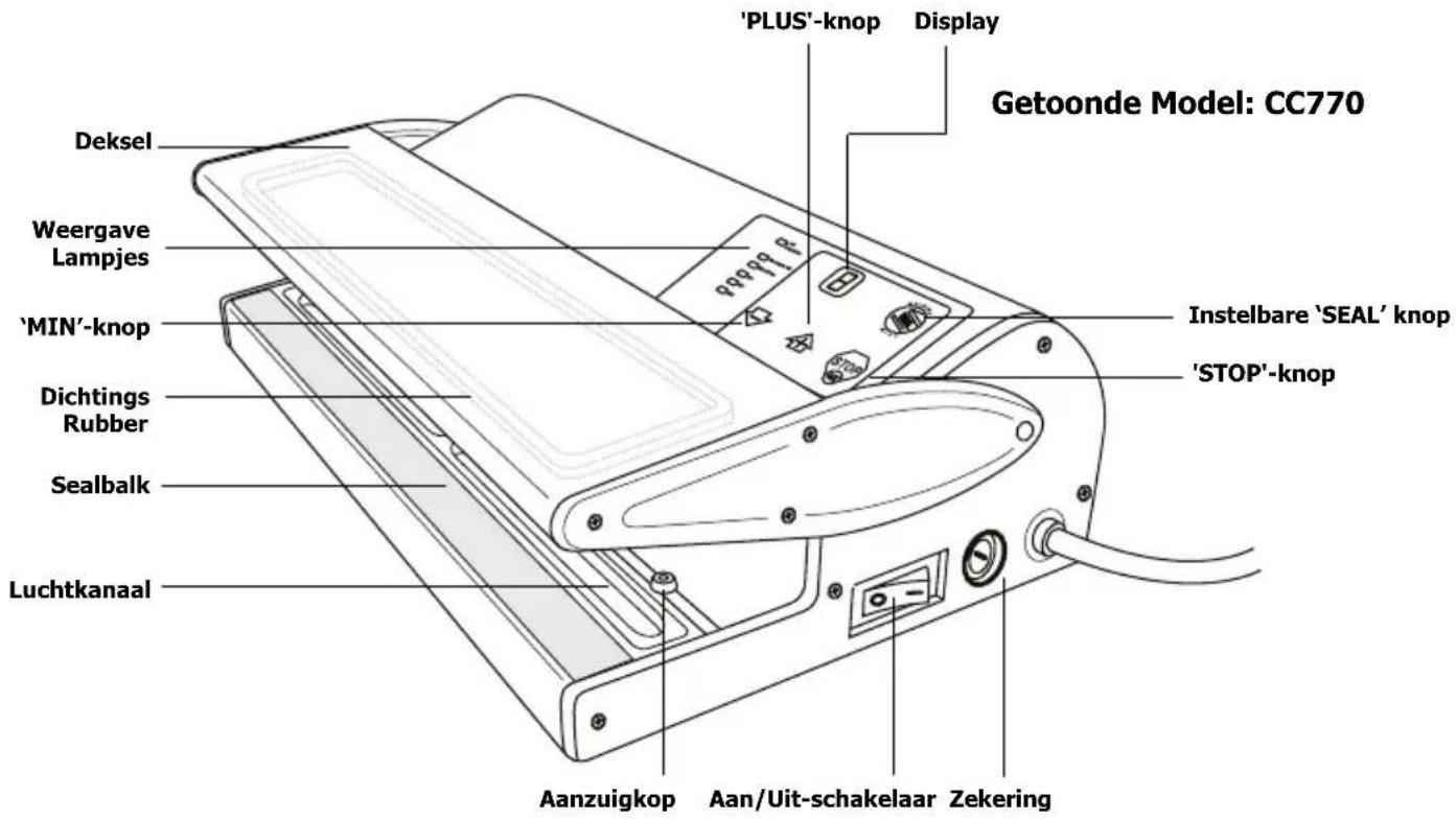 BUFFALO CC770 - Locatie van alle onderdelen - 1