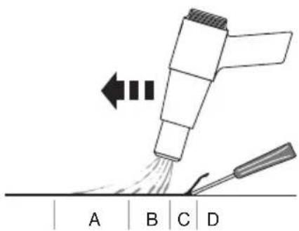 WAGNER HT1000 - El mejor método para quitar la pintura - 1