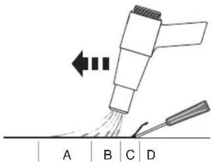 WAGNER HT1000 - La meilleure méthode pour enlever de la peinture - 1