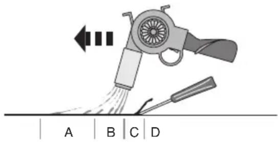 WAGNER HT770 - The best method of paint removal - 1