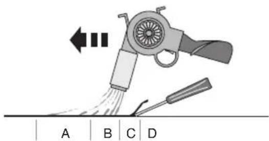 WAGNER HT770 - El mejor método para quitar la pintura - 1