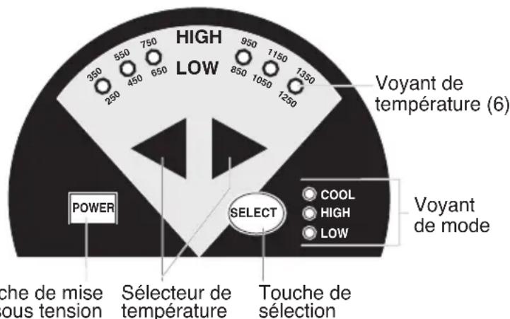 WAGNER HT3500 - Pavé tactile - 1