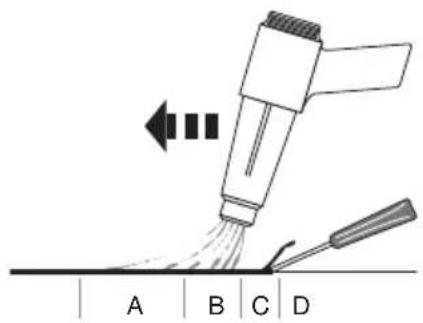 WAGNER HT3500 - The best method of paint removal - 1