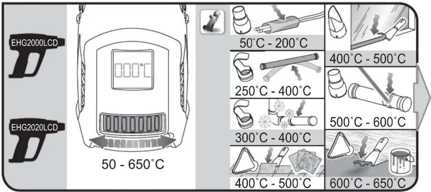 RYOBI EHG2000LCD - EHG2020LCD - 10